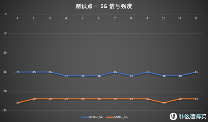 熟悉的套路，熟练的背刺——华硕AX86U、AX88U对比评测