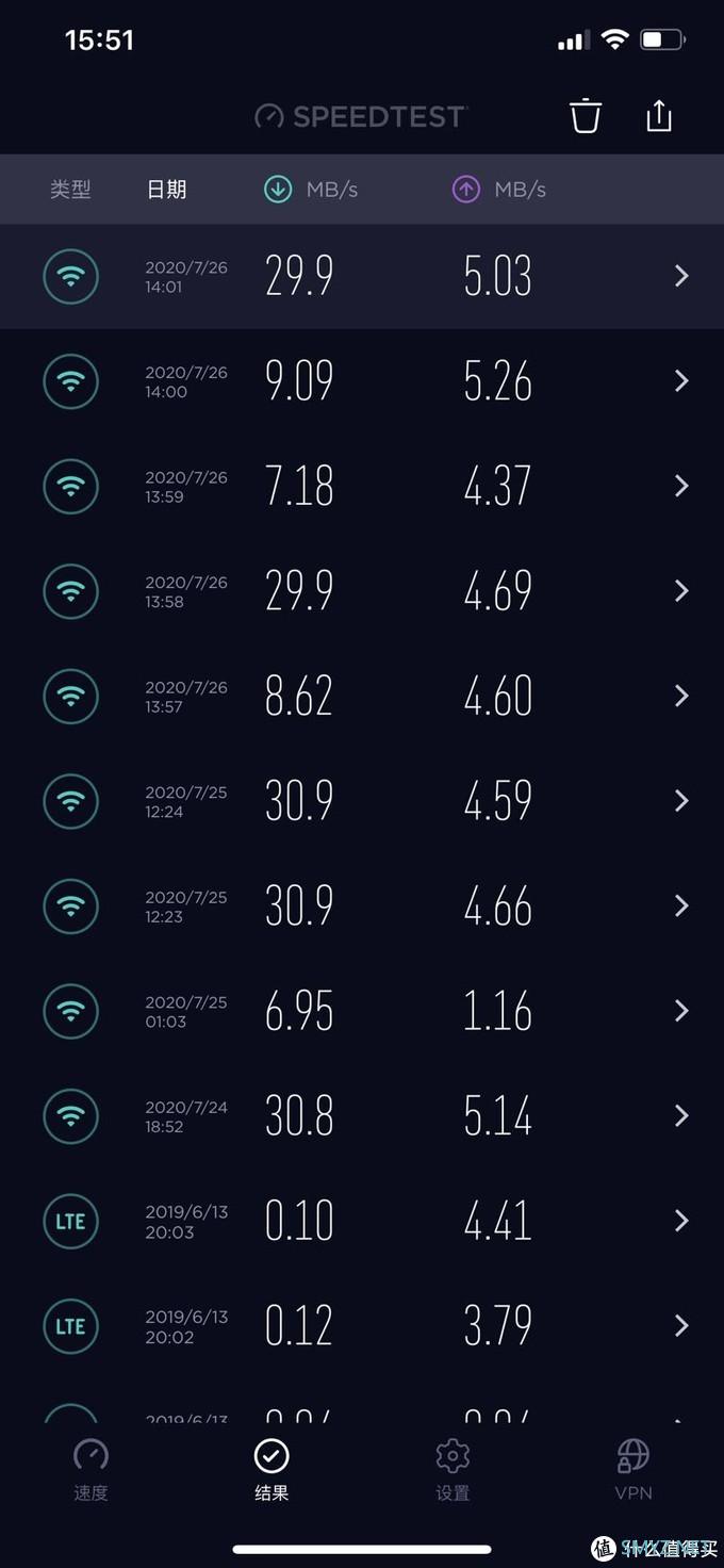 WIFI6 RedmiAX5入手体验