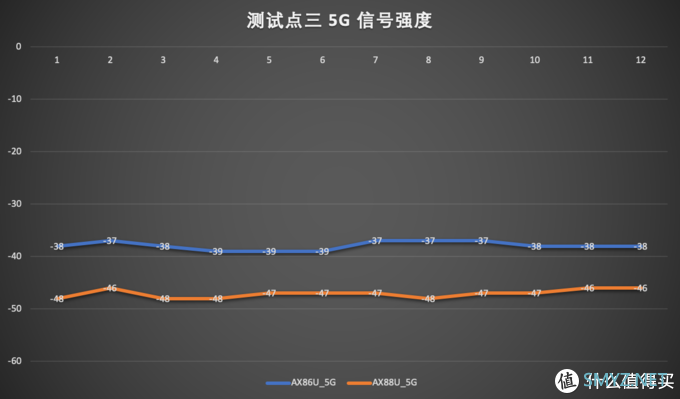 熟悉的套路，熟练的背刺——华硕AX86U、AX88U对比评测