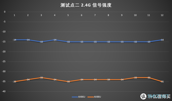 熟悉的套路，熟练的背刺——华硕AX86U、AX88U对比评测