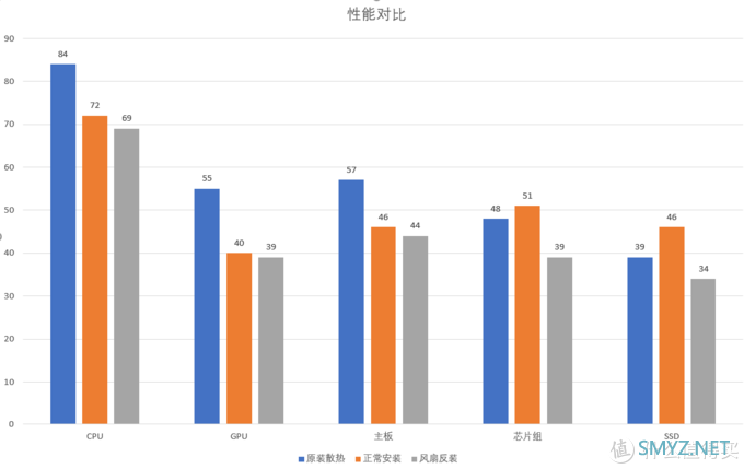 镰刀big shuriken3大手里剑3开箱，ITX散热改造