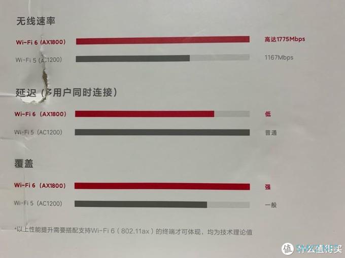 WIFI6 RedmiAX5入手体验