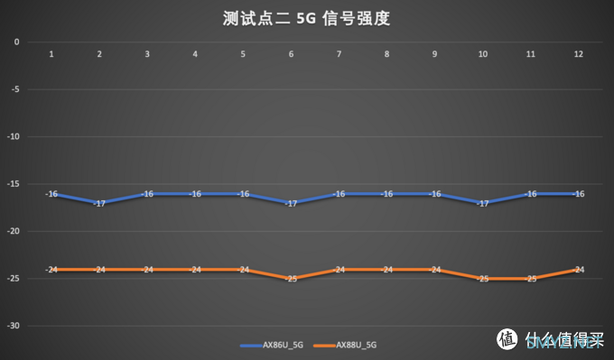 熟悉的套路，熟练的背刺——华硕AX86U、AX88U对比评测