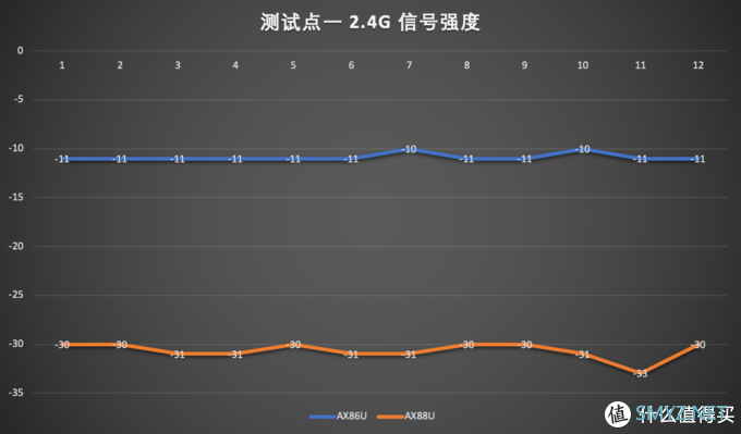 熟悉的套路，熟练的背刺——华硕AX86U、AX88U对比评测