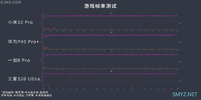 「科技美学」最终篇 小米 | 华为 | 一加 | 三星 "四大旗舰"对比测评体验 （下）