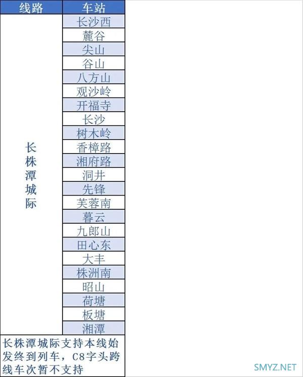 通勤神器：铁路 e 卡通试行上线，不用提前买票直接进站坐火车