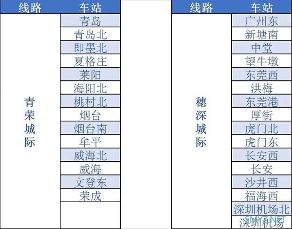 通勤神器：铁路 e 卡通试行上线，不用提前买票直接进站坐火车