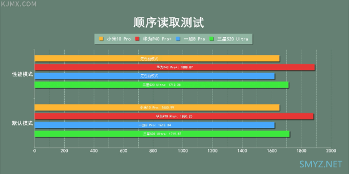 「科技美学」最终篇 小米 | 华为 | 一加 | 三星 "四大旗舰"对比测评体验 （下）