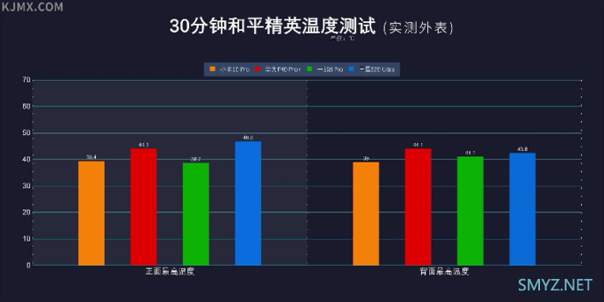 「科技美学」最终篇 小米 | 华为 | 一加 | 三星 "四大旗舰"对比测评体验 （下）