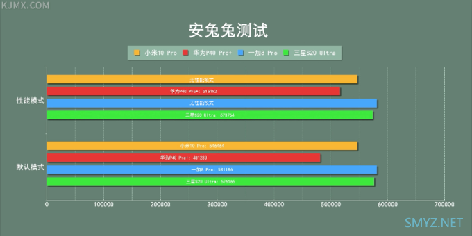 「科技美学」最终篇 小米 | 华为 | 一加 | 三星 "四大旗舰"对比测评体验 （下）