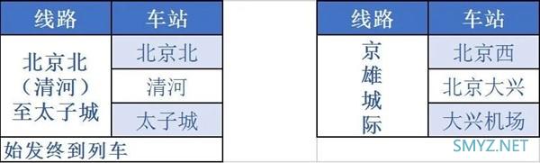 通勤神器：铁路 e 卡通试行上线，不用提前买票直接进站坐火车