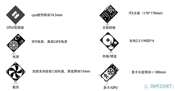 全球孤版的黑蓝Lousu机箱——短卡 A4 SFX的巅峰