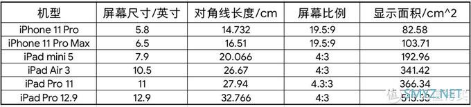 “大”有不同：2020年平板电脑选购指南