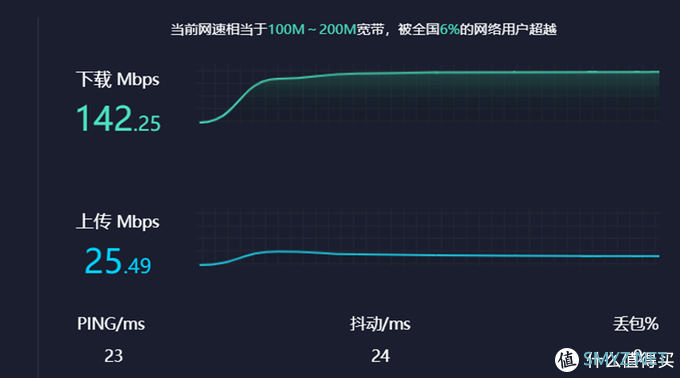 颜值和性能兼具——韦泰韦（VTVEC）Type-C扩展坞P3