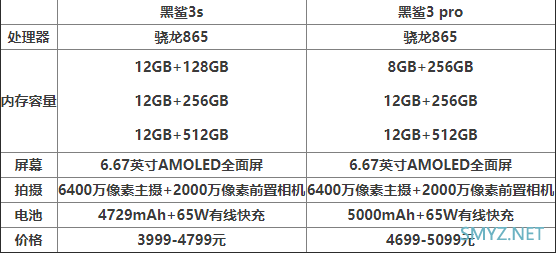 黑鲨3对比黑鲨3s图片