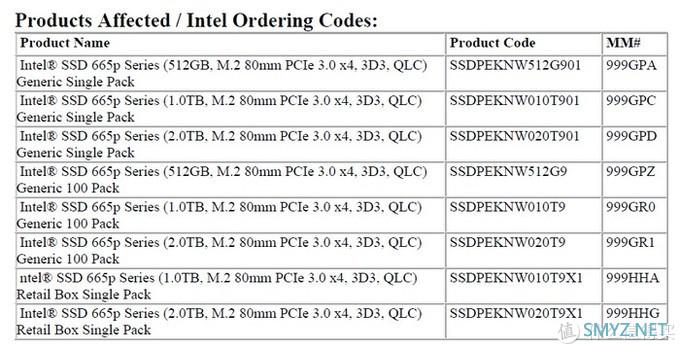 QLC颗粒的问题？英特尔SSD 665p SSD固态硬盘进入EOL名单