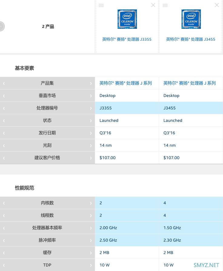 小白也能玩转威联通 篇三：超详细Emby和Jellyfin体验对比！威联通TS-551：挂黑裙，转原盘电影如何？