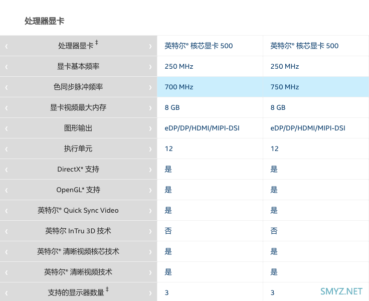 小白也能玩转威联通 篇三：超详细Emby和Jellyfin体验对比！威联通TS-551：挂黑裙，转原盘电影如何？