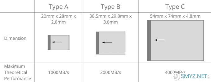 器材党，买买买 篇二十八：未来已来：闪迪CFexpress 128GB 储存卡体验