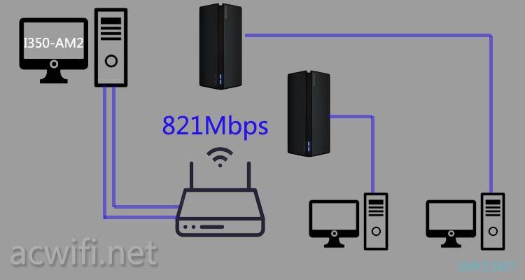 用小米AX3600和两台小米AX1800测试一下MU-MIMO