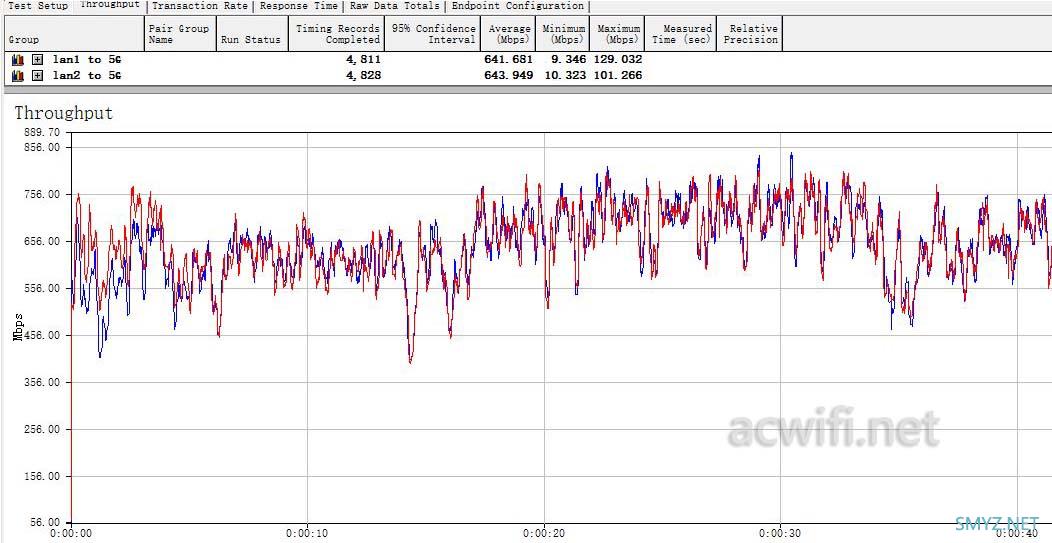 用小米AX3600和两台小米AX1800测试一下MU-MIMO