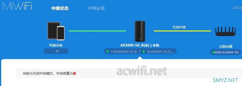 用小米AX3600和两台小米AX1800测试一下MU-MIMO