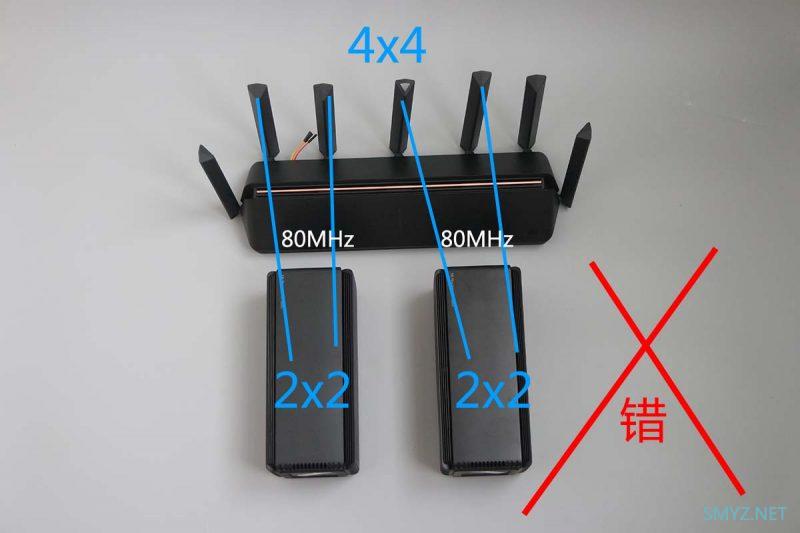 用小米AX3600和两台小米AX1800测试一下MU-MIMO