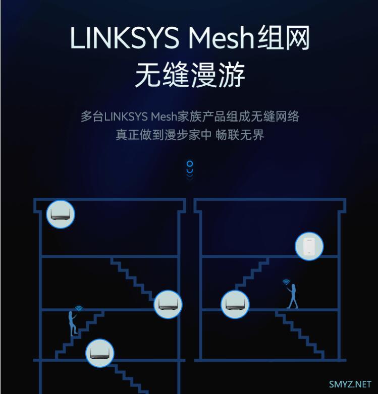 LINKSYS新款WI-FI6开始预售：MR9600 AX6000 MESH