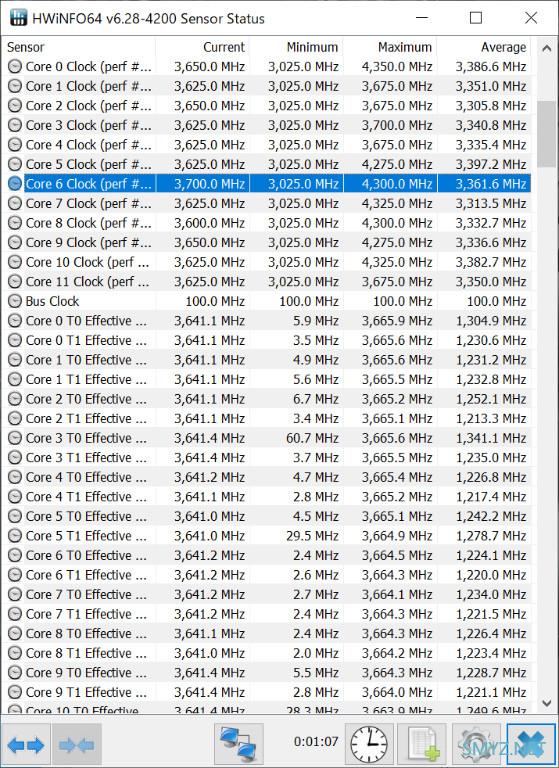 AMD锐龙9 3900测试功耗表现有惊喜，比锐龙9 3900X降低约30%