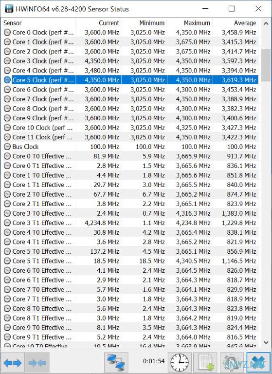 AMD锐龙9 3900测试功耗表现有惊喜，比锐龙9 3900X降低约30%