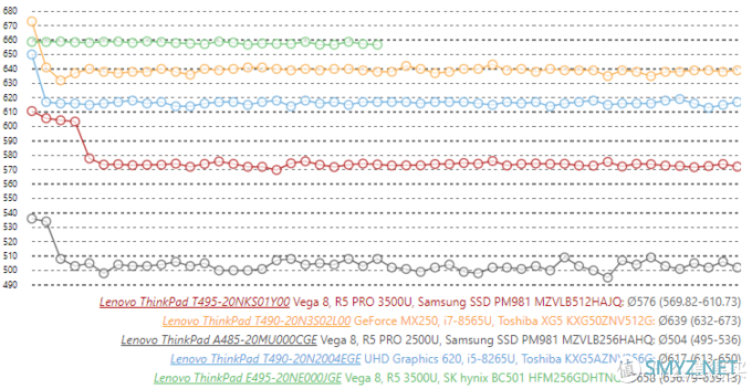 移动端CPU横评 篇二：抄底好时机！同样机器再便宜1000！AMD Ryzen 三代锐龙移动端cpu横评及对比