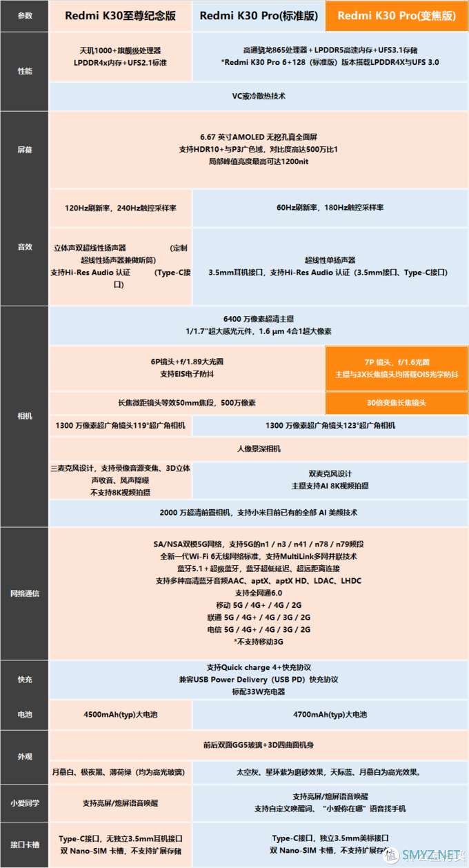 首发红米Redmi K30至尊纪念版开箱轻度使用体验-K30Pro值友淡定！骁龙865永不为奴！