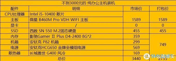 电脑DIY 篇七十八：3000预算不到，想上10400配置办公主机该怎么装 