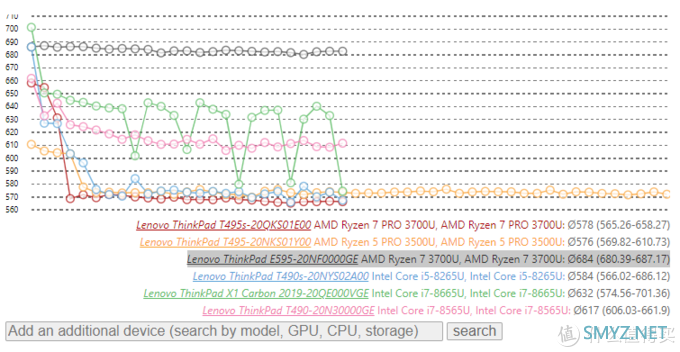 移动端CPU横评 篇二：抄底好时机！同样机器再便宜1000！AMD Ryzen 三代锐龙移动端cpu横评及对比