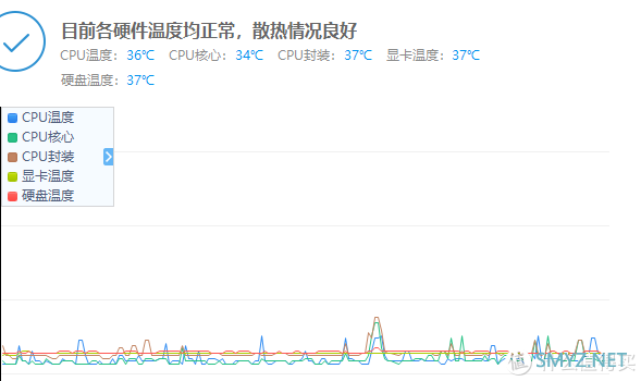 只花了2000就拥有了最新一代intel平台？