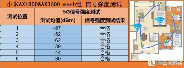 wifi宝典 篇一：小米Wifi6 mesh好用吗？AX3600 & AX1800 mesh混组测试！