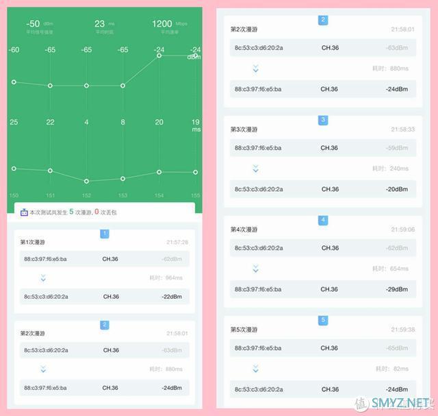 wifi宝典 篇一：小米Wifi6 mesh好用吗？AX3600 & AX1800 mesh混组测试！