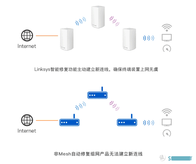 wifi宝典 篇一：小米Wifi6 mesh好用吗？AX3600 & AX1800 mesh混组测试！