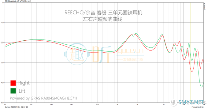 色彩与纠结：REECHO/余音 春纷 三单元入耳式耳机测评