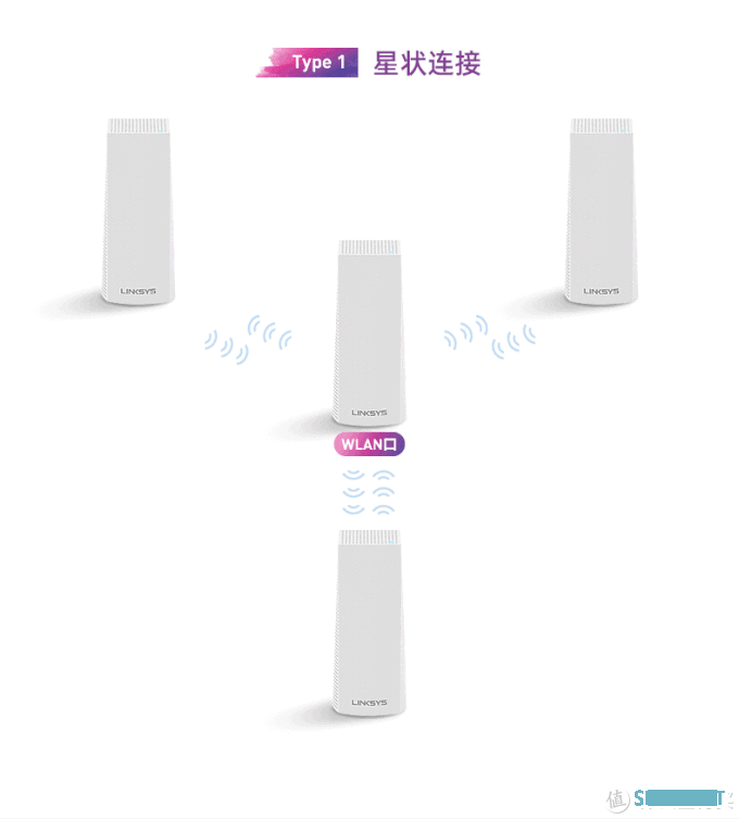 wifi宝典 篇一：小米Wifi6 mesh好用吗？AX3600 & AX1800 mesh混组测试！