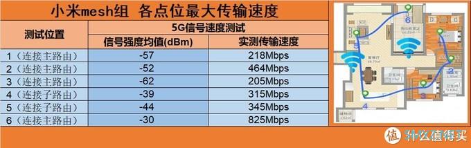 wifi宝典 篇一：小米Wifi6 mesh好用吗？AX3600 & AX1800 mesh混组测试！