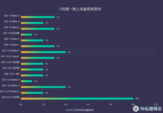 iOS系统体验报告 篇八：苹果iOS 14 Beta 6体验：新增空间音频，续航不错