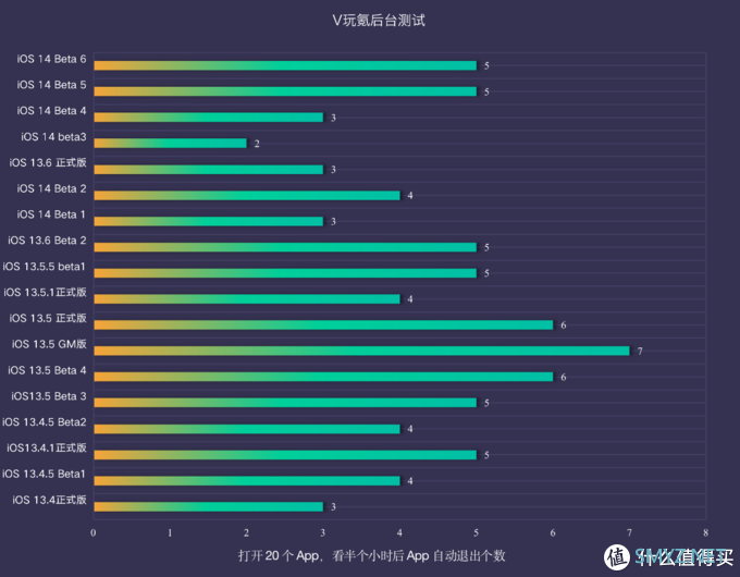 iOS系统体验报告 篇八：苹果iOS 14 Beta 6体验：新增空间音频，续航不错