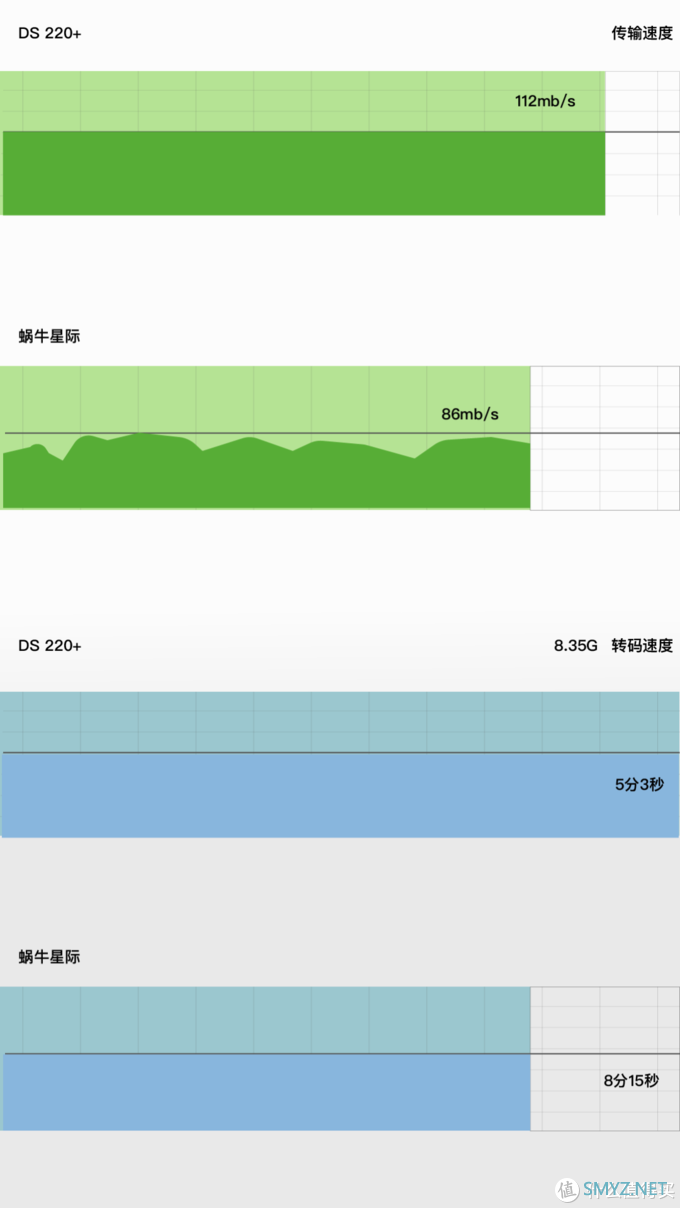 聊聊群晖 DS 220+