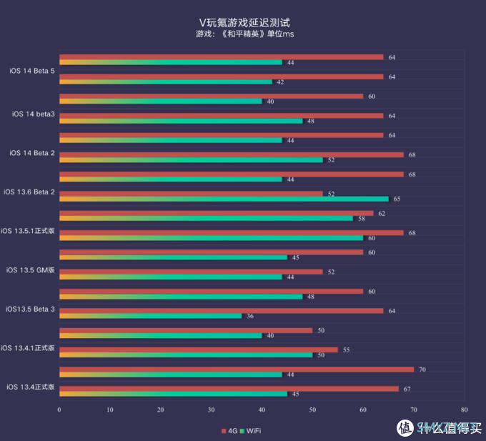 iOS系统体验报告 篇八：苹果iOS 14 Beta 6体验：新增空间音频，续航不错