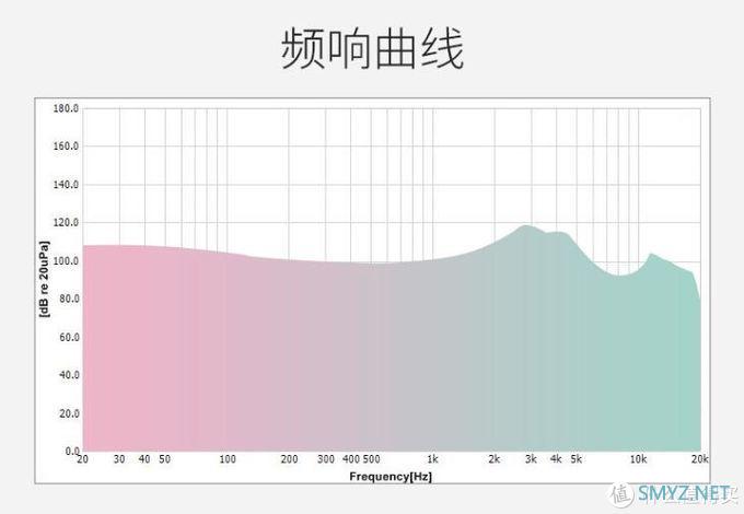 真无线耳机的音质天花板体验：HIFIMAN TWS800评测