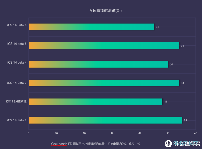 iOS系统体验报告 篇八：苹果iOS 14 Beta 6体验：新增空间音频，续航不错