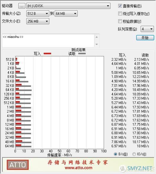 19.9包邮的HP x610w USB3.1u盘到手简测，这价格真香了