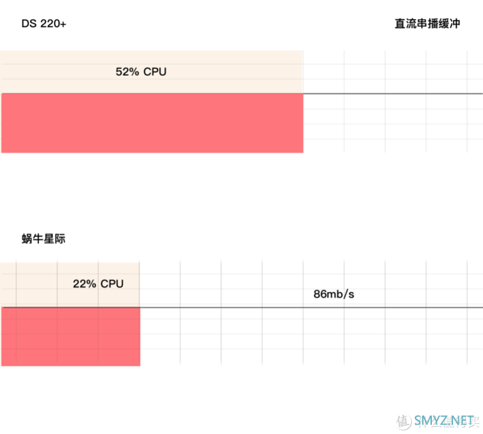 聊聊群晖 DS 220+