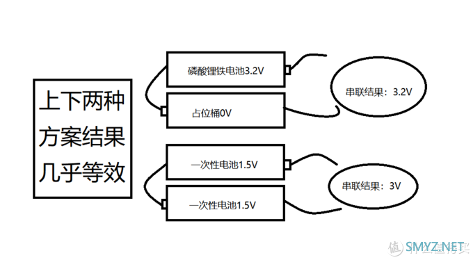 【倍量3.2V锂电池】26元解决耗电问题！可能是小米智能门铃电池的最佳选择